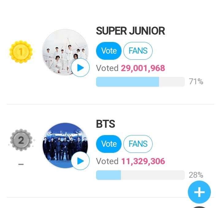 _Vminutt's tweet photo. VOTEM NO FANNSTAR OLHA A DIFERENÇA DOS GAPS NAO VAMOS DEIXAR ELES PERDEREM PELO AMOR DE DEUS, ACORDEM ARMYS. 

https://t.co/zl36U4sNDZ https://t.co/djZtNhXBCi