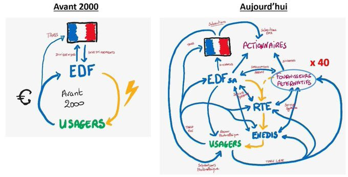 ABrestmeme's tweet photo. @MiAldon Merci @Alter__Egaux pour l' excellent croquis explicatif, il est impeccable ! https://t.co/tsGECVb03b
