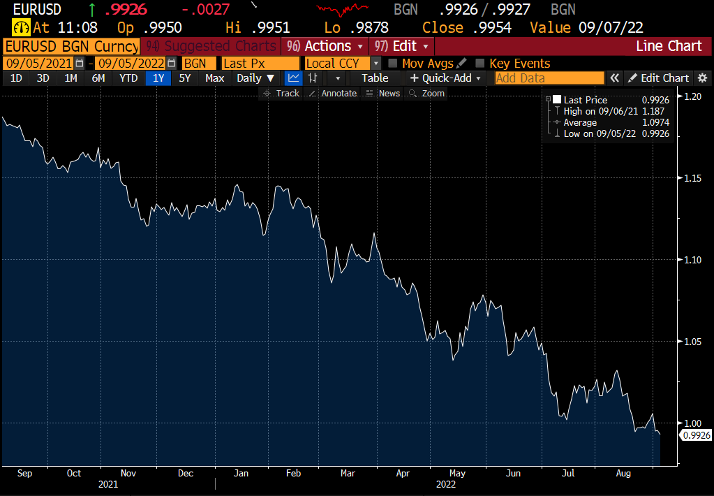 robin_j_brooks's tweet photo. The Euro zone narrative is shifting. A few months ago it was: "there won't be recession." Recently it shifted to: "there'll be recession, but it'll be shallow." This weekend we began to make the final shift: "we're heading for deep recession." Euro is going to fall a lot more... https://t.co/lk8QRv2RGi