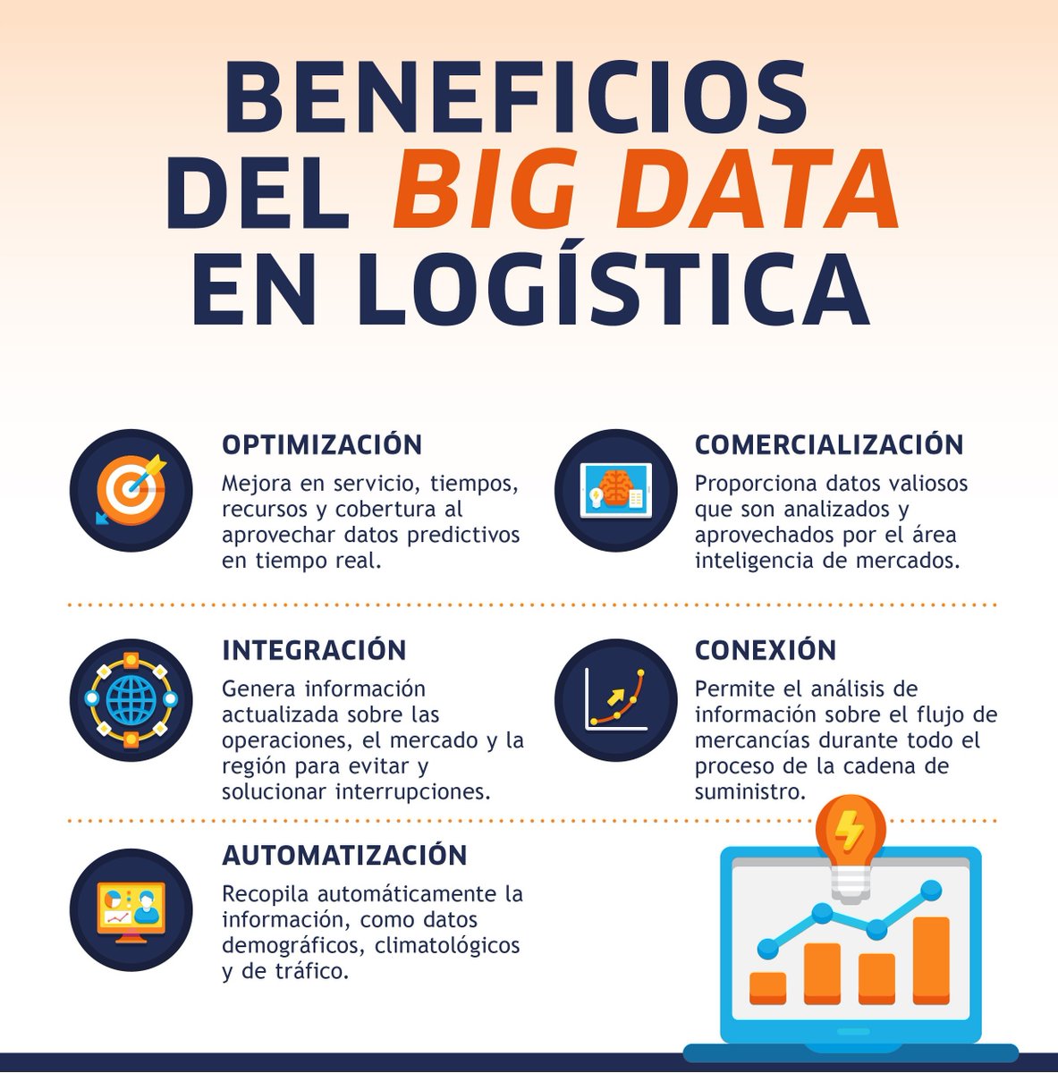 dlconsultor's tweet photo. Gracias al big data, la logística evoluciona y se comienzan a procesar datos sobre la cadena de suministro que contribuyen en la toma de decisiones estratégicas y tácticas para mejorar ingresos, incrementar ahorros y proporcionar mejores experiencias a los clientes. https://t.co/lRb8cnatRH