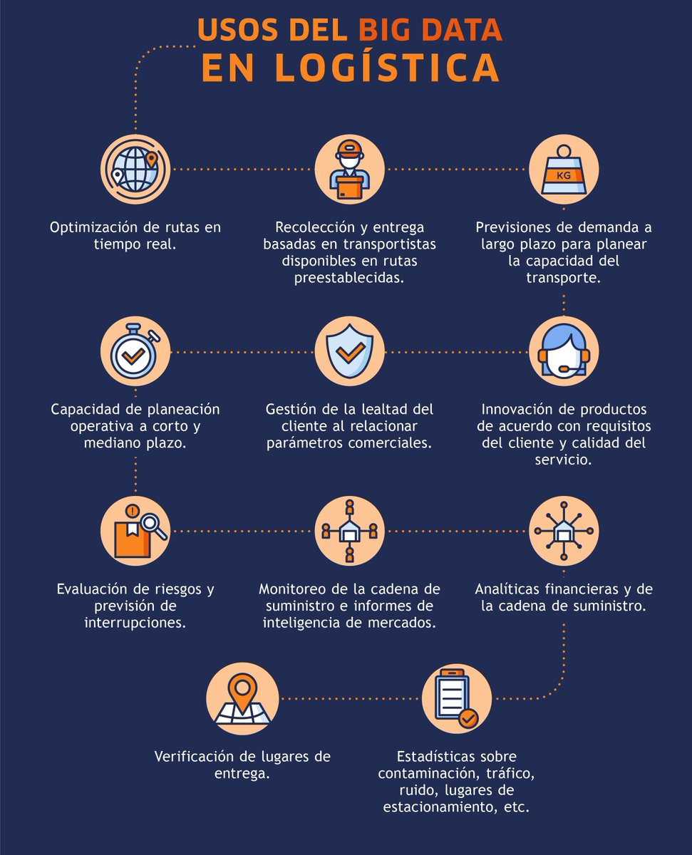dlconsultor's tweet photo. Gracias al big data, la logística evoluciona y se comienzan a procesar datos sobre la cadena de suministro que contribuyen en la toma de decisiones estratégicas y tácticas para mejorar ingresos, incrementar ahorros y proporcionar mejores experiencias a los clientes. https://t.co/lRb8cnatRH
