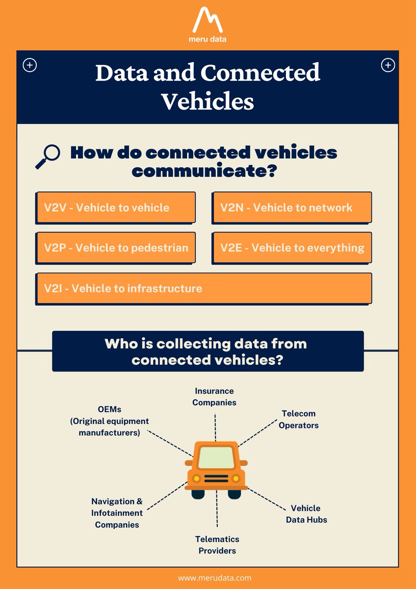 merudata's tweet image. Cars today contain about 100 million lines of software code and the number is expected to reach 300 million by 2030. However, an average user is unaware of the type of data that is being transmitted from their car. lnkd.in/gFwBVyZH

#merudata #cars #data #automobiles