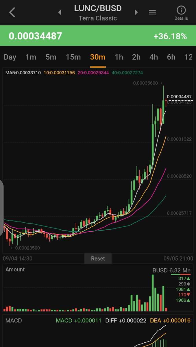 be ready to dance

$LUNC