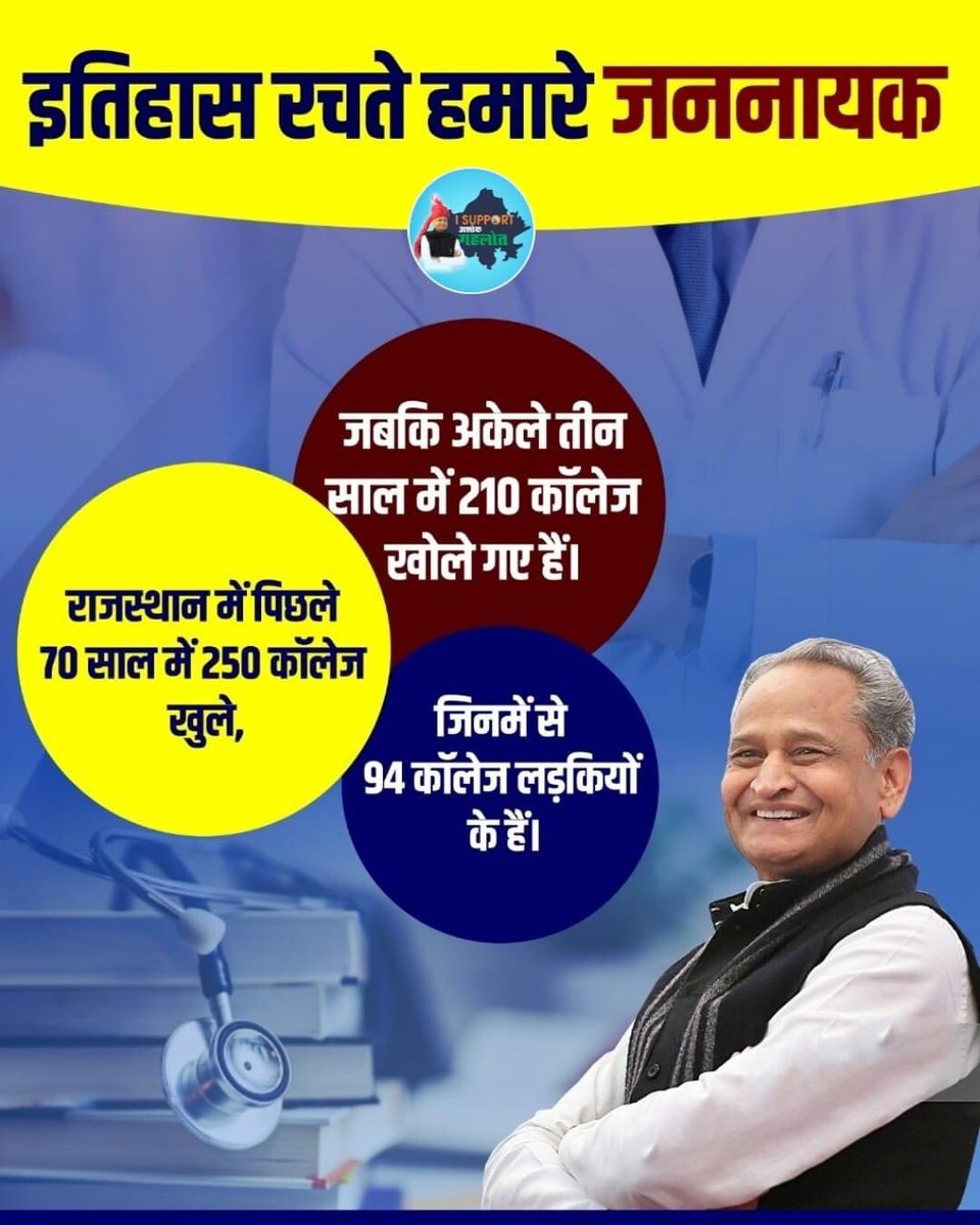 renubtp's tweet photo. राजस्थान के #जननायक #अशोक_गहलोत जी द्वारा पिछड़े एवं गरीब परिवार के बालक एवं बालिकाओं को उच्च शिक्षा हेतु एक सच्चे अभिभावक के रूप में आदरणीय मुख्यमंत्री महोदय @ashokgehlot51 जी की पहल @RajCMO @RajGovOfficial @drsubhashg @_lokeshsharma @_Team_LS @RajAwareness #AshokGehlot https://t.co/0Rxwe4aWJK