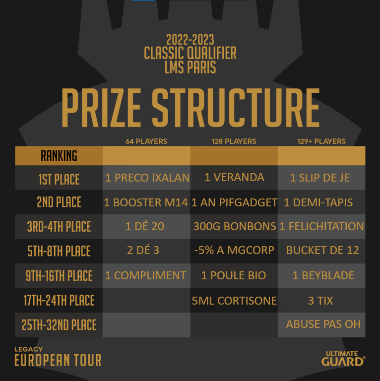 🏆 The prize schedule for Grand Open Qualifier and Classic Qualifier at Paris Legacy Magic Showdown is here!
👉 bit.ly/3eq0CPe
#LMSParis