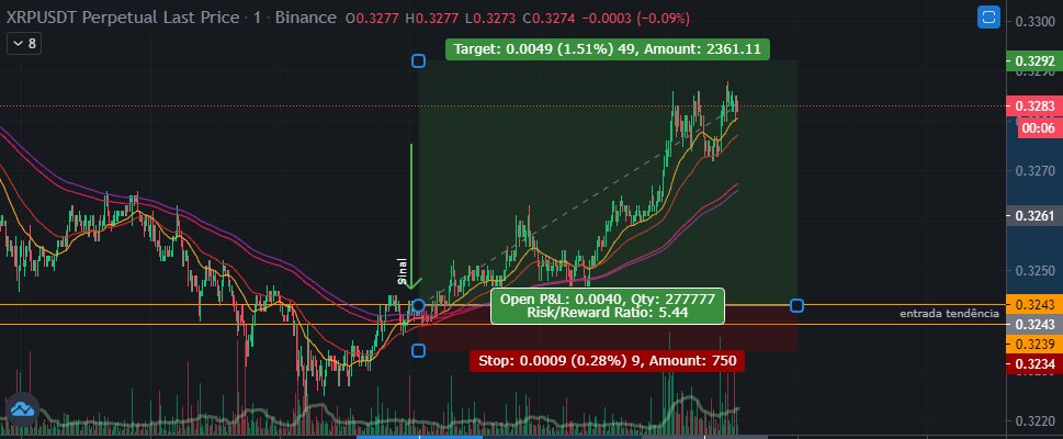 GalinhaInvest's tweet photo. Cada curva do mercado, notificada em tempo real e a tempo de você fazer uns reai$

https://t.co/QpRsMyZsaJ

#syscacoin https://t.co/U5umoziBe9