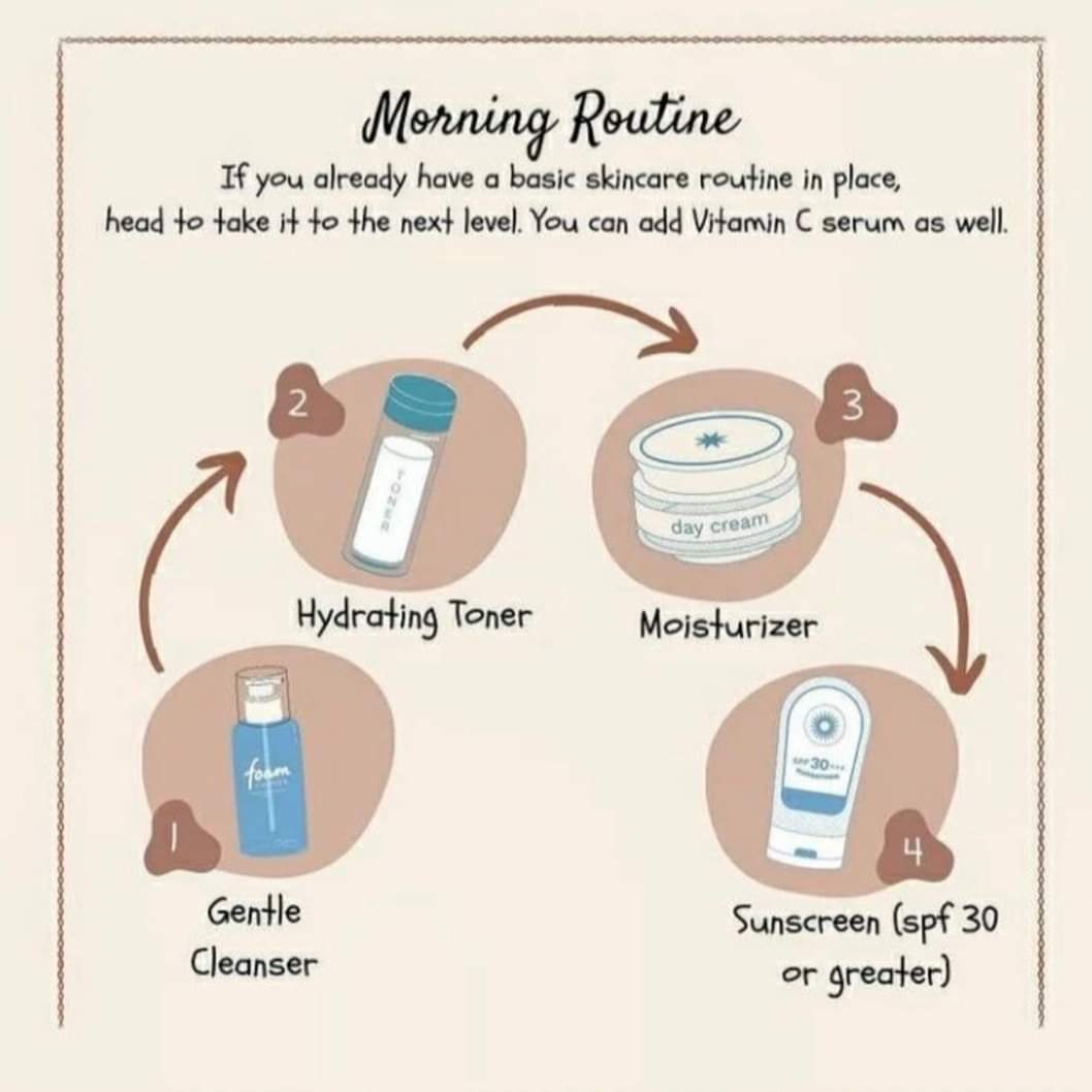 precysaj's tweet photo. If you don't know where to start or maybe you are unsure about putting together a skincare routine then this is definitely for you🥰
#skinintelligence
#skincare
#skincaretips
#skincareroutine
#GirlTalkZW https://t.co/TtTdPKbHtp