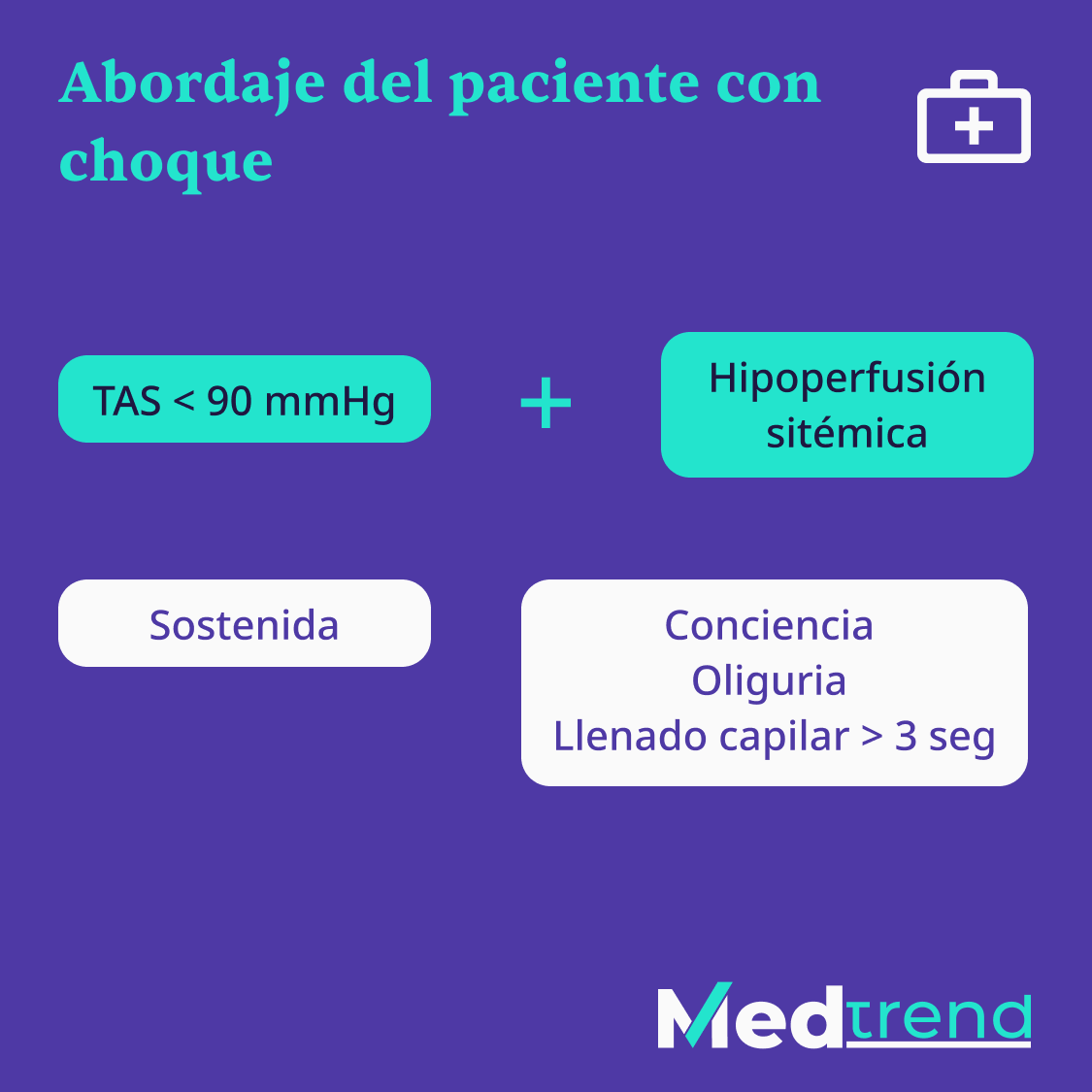 realmedtrend's tweet photo. ¡Empieza la semana y el estudio no para 🤓😎😉! Te dejamos unas #flashcards sobre el abordaje del #pacienteconchoque. No te pierdas este y todo nuestro material en nuestro #curso #SERES #MedTrend rumbo al #ENARM2022 : https://t.co/1eQ7Xdw7SR #ENARM https://t.co/DI7ThxGS77