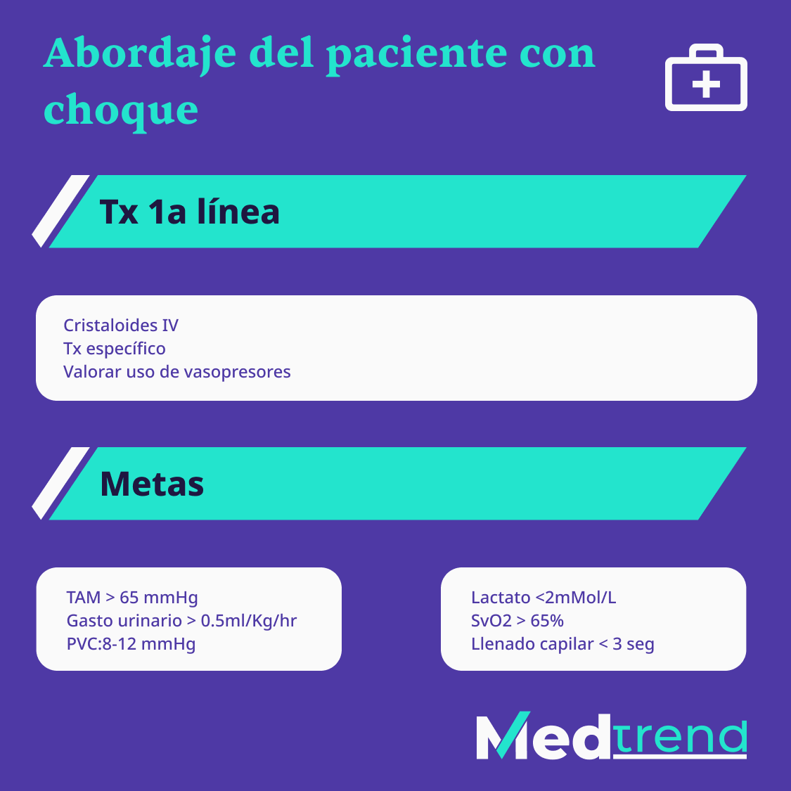 realmedtrend's tweet photo. ¡Empieza la semana y el estudio no para 🤓😎😉! Te dejamos unas #flashcards sobre el abordaje del #pacienteconchoque. No te pierdas este y todo nuestro material en nuestro #curso #SERES #MedTrend rumbo al #ENARM2022 : https://t.co/1eQ7Xdw7SR #ENARM https://t.co/DI7ThxGS77