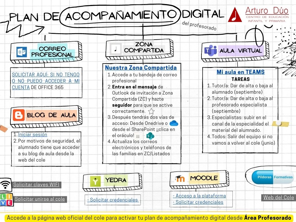 cpaledo's tweet photo. Para que la incorporación a la vida digital del centro sea un poquito más fácil ¡Con Canva! https://t.co/IJfCR7ruDZ https://t.co/XuqeBS05kg