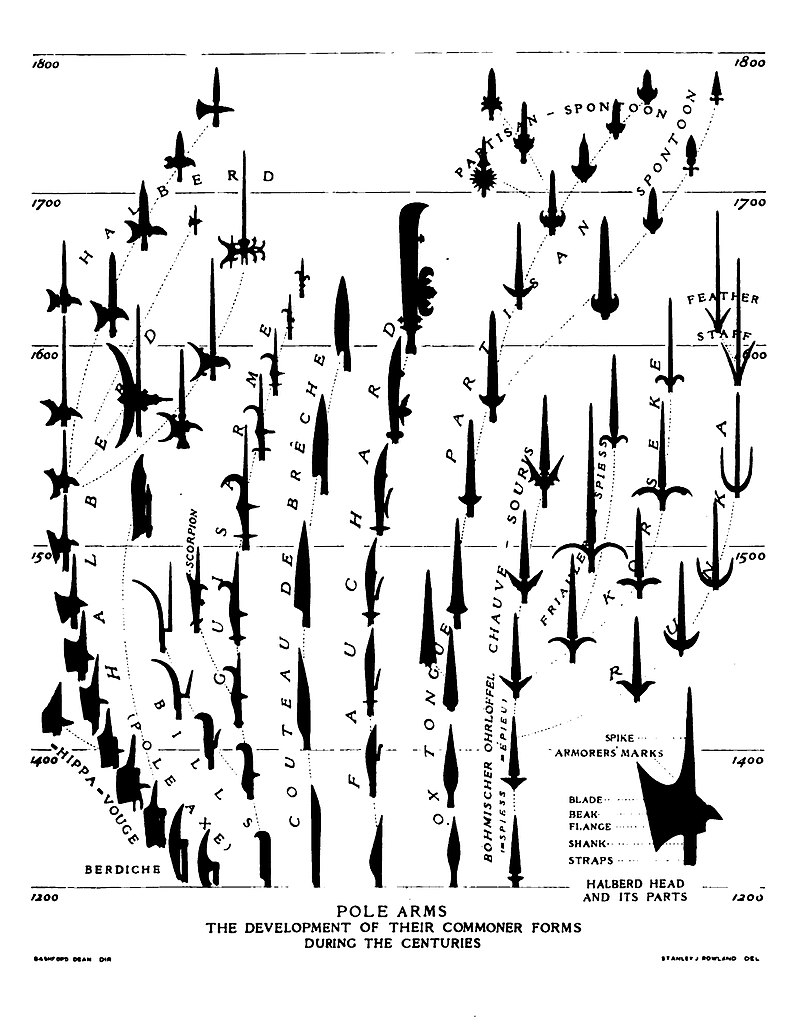 trolllordgames's tweet photo. OH my oh my Polearms galore in the upcoming Adventurer's Armory
#castlesandcrusades #trolllordgames #adventurersarmory #ttrpg #weapon #corseque #dnd #dnd5e https://t.co/2D1XXV4Iem