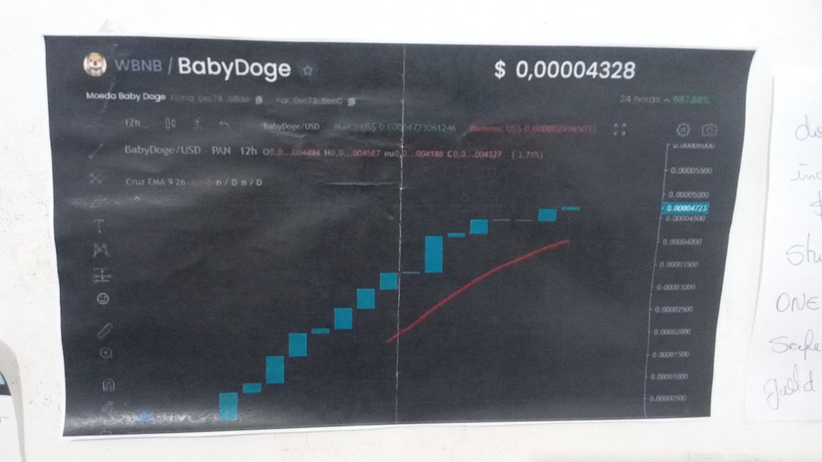 DogefanBaby's tweet photo. Soon that will be what we will see! 🚀🚀
if you believe RT
#BabyDogeCoin  #BabyDoge  #BabyDogeArmy https://t.co/Gzz6aUKPuT