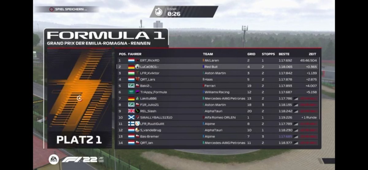 Q:4 | R:2

Quali was a bit of struggle.
Race was decent, I was in P1 and had a spin in lap 9 which cost me a lot of time and positions but I recovered back to P2 with good pace on the hards.

GGs to @ERT_RickRD and @LFR_Kalman on the podium. 👊

Next one --&gt; 🇧🇷

<a href="/ET8eSports/">ET8</a>