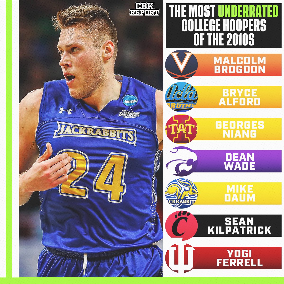 CBKReport's tweet photo. The most underrated college hoopers of the 2010s🤝 https://t.co/dyjGxGvj5B