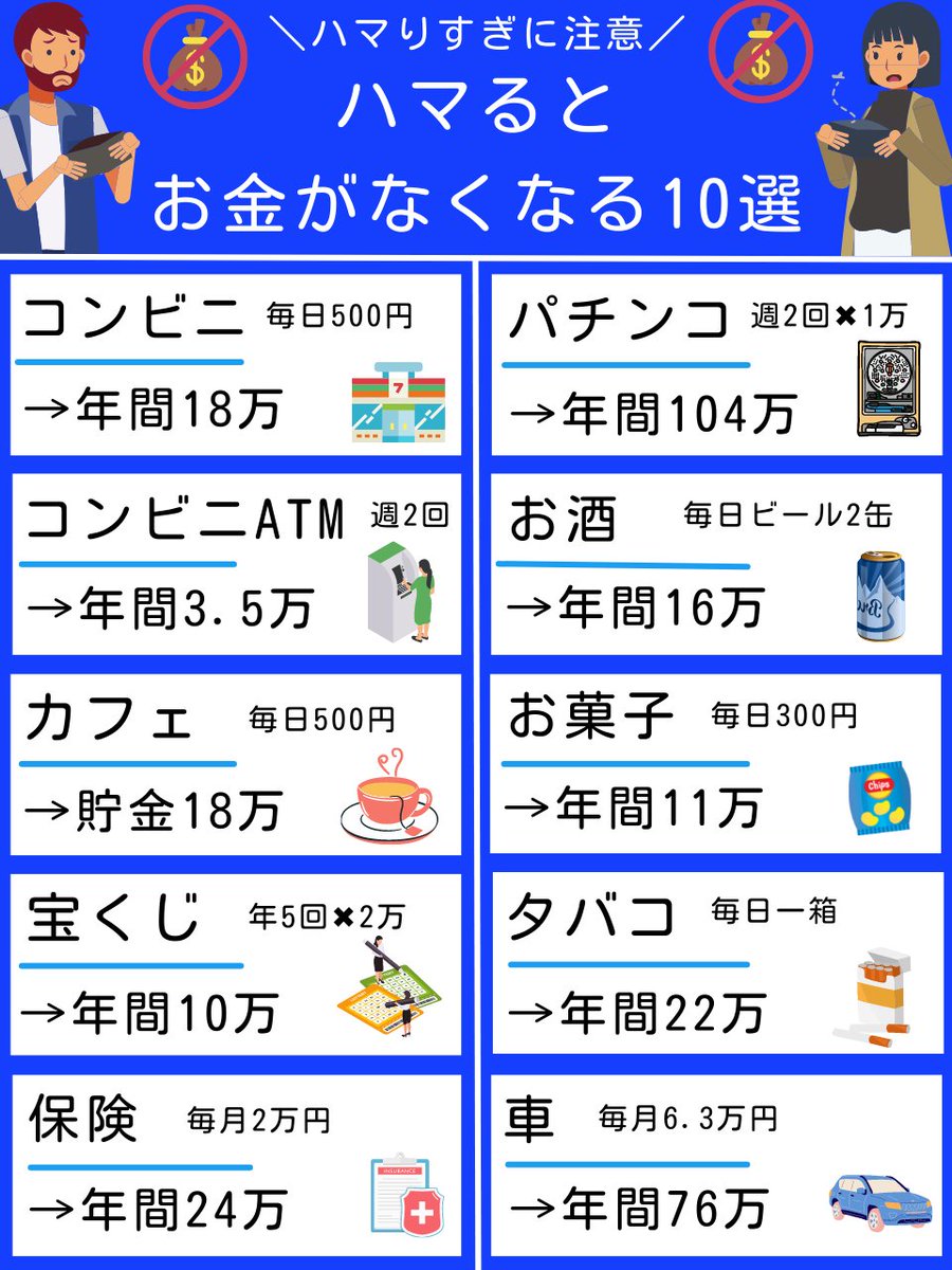 Tomojidien's tweet photo. 中毒性があるので要注意。『ハマるとお金がなくなる10選』です。 https://t.co/esF9C6rXl4
