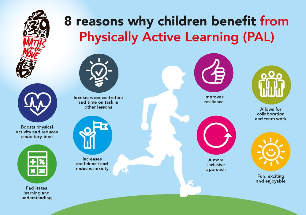 Op weg naar dynamische schooldagen inclusief bewegen leren
Er zijn nog enkele plaatsen beschikbaar in de opleidingen tot coördinator dynamische schooldag in
- Soest (3 x start  12/9)
- Zaandam (2 x start 12/10)
- Rotterdam (8 x start 19/1/23)
info allesinbeweging.net.
