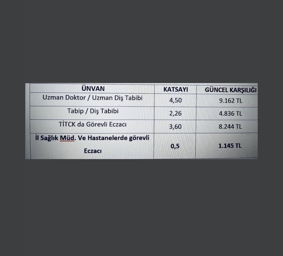 ecz_mtalip's tweet photo. #kamueczacılarıyineunutuldu #kamueczacılarınaadalet #drfahrettinkoca #kamueczacılar��nınhakkınıver https://t.co/mrODB37TDc