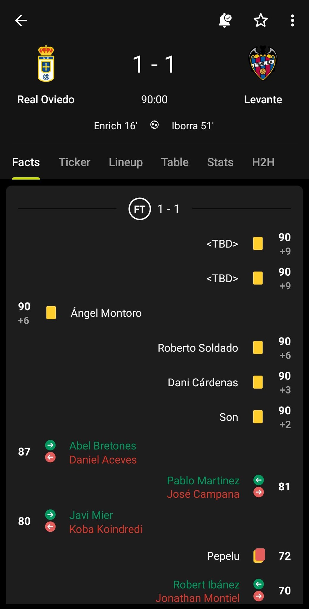 No Pasar n On Twitter Real Oviedo Can t Finish Levante Down To 10 no-pasar-n-on-twitter-real-oviedo-can-t-finish-levante-down-to-10