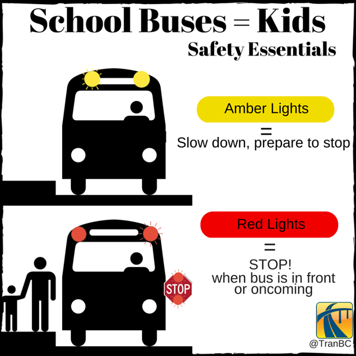 TranBC's tweet photo. Parents and kids are counting on motorists to do the right thing by coming to a complete stop when approaching a school bus with its red lights flashing.

Drivers: it's YOUR responsibility to stop and leave lots of room for school buses and kids. #BacktoSchool https://t.co/eV4Lvueszz