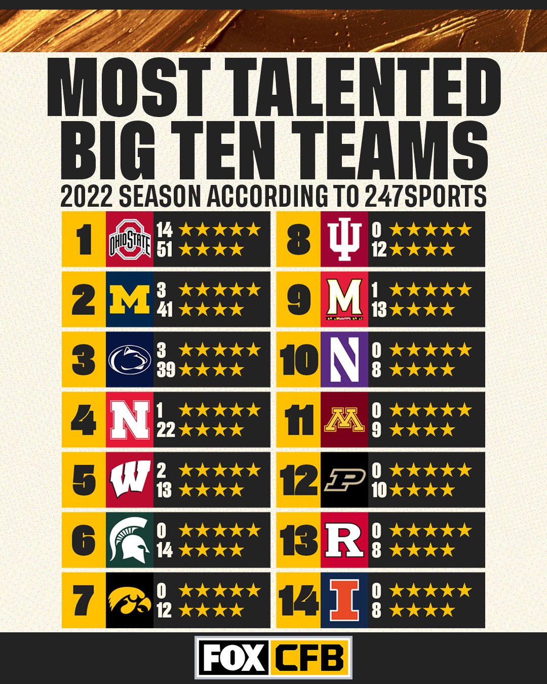Big Ten Announces 2024, 2025 Football Schedules As USC,