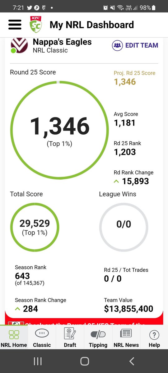 Tracey_Wall's tweet photo. @TimWill94 Same score and im happy to be top 1000 after finishing 49th last year. https://t.co/FPz33fJ9rg