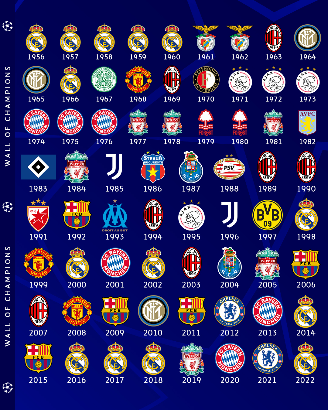 UEFA Champions League on X: Who will be next? 🏆❓ Champions League 2022/23  🔜 #UCL  / X