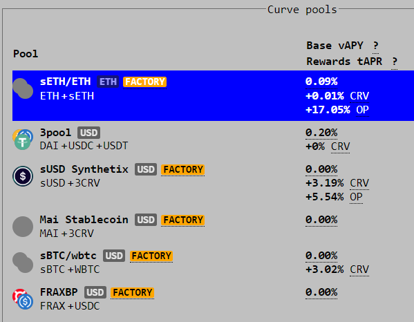 🚨 $ETH Yield Opportunity on Optimism 🚨

Currently earning ~17%

This strategy uses <a href="/synthetix_io/">Synthetix ⚔️</a> loans and <a href="/CurveFinance/">Curve Finance</a> to farm $OP

Short 🧵 below: