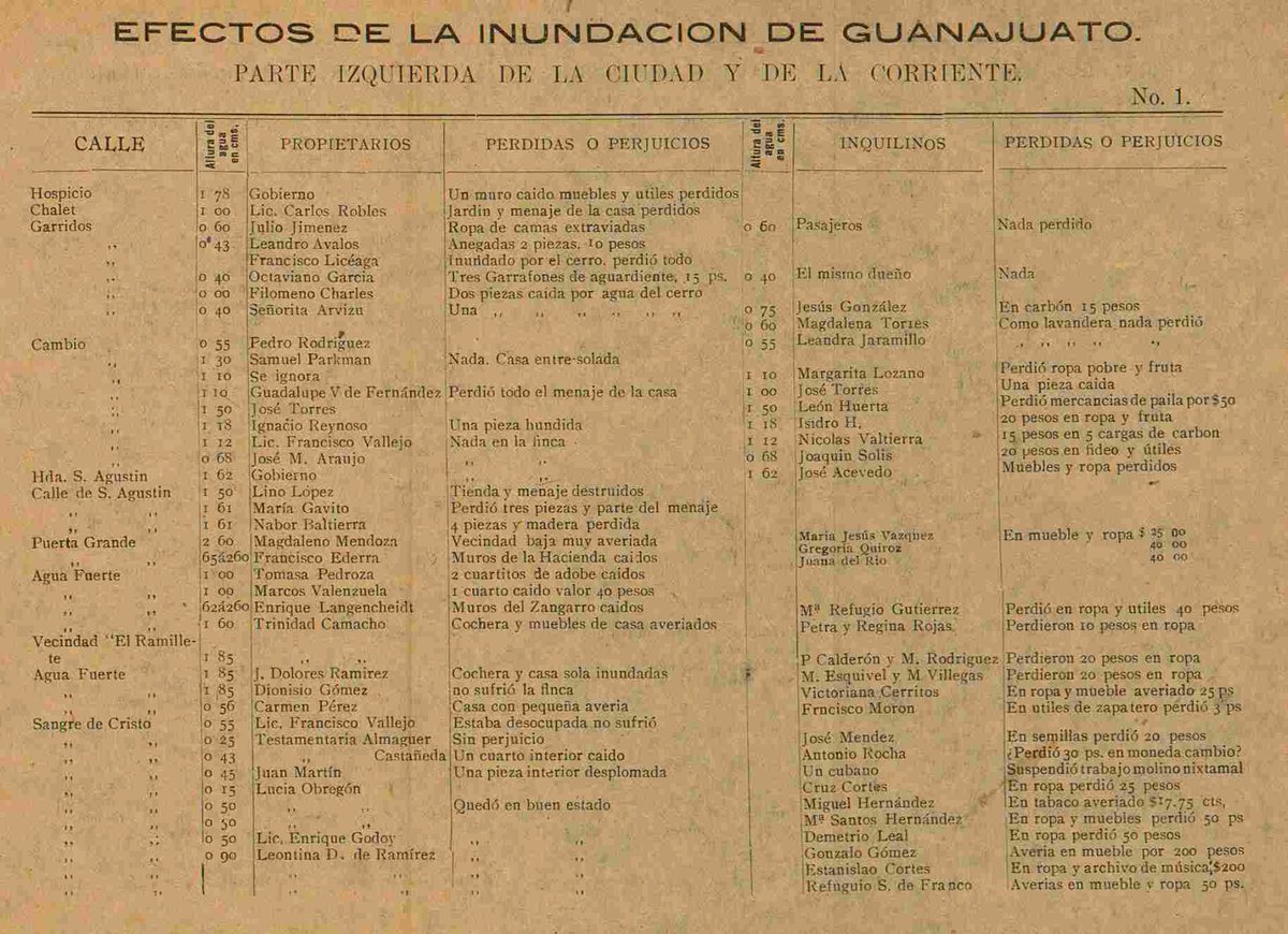 GPL59323899's tweet photo. La inundación de Guanajuato / por Joaquín G. y González.
📗👇
https://t.co/kgsNKKBomQ https://t.co/ce6rmowzzE