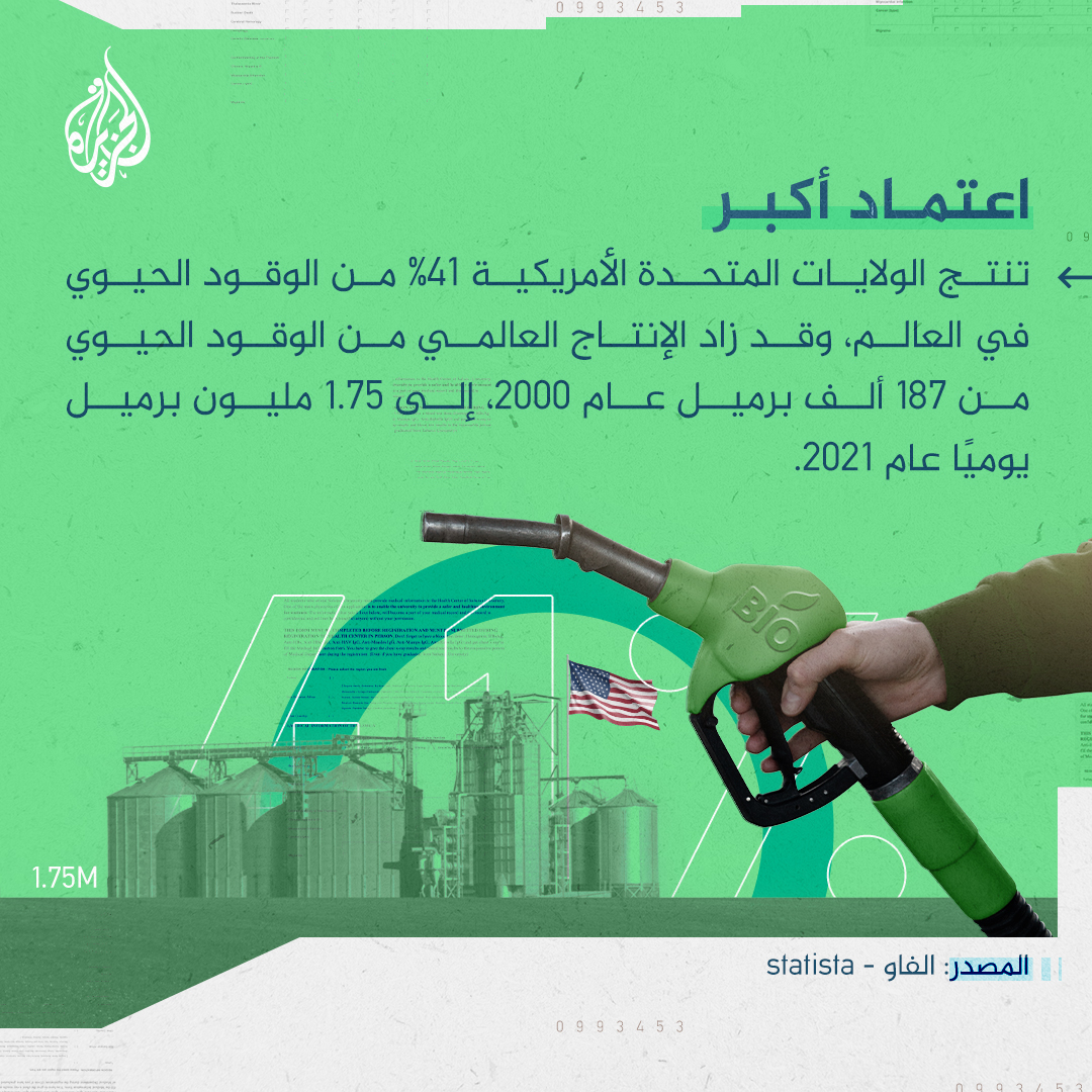 AJArabic's tweet photo. يقلّل مخاطر الإصابة بالسرطان مقارنة بأنواع الوقود الأخرى، لكنه يهدد بزيادة نسب الجوع.. ماذا تعرف عن "الوقود الحيوي" الذي يعد بديلا محتملا في مجال الطاقة؟ https://t.co/rYlA0sbH6O