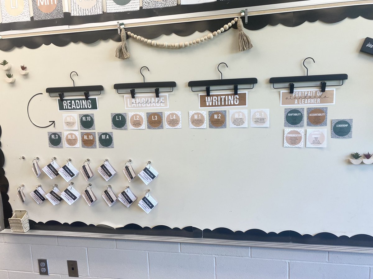 MeganMargerum's tweet photo. Here is how we will display our #progressionoflearning this year. Each L has their own ring and will add a sticker next to the priority standard they master. @NCSD97 @NDDPI @NDCELorg @knowledgeworks #personalizend #personalizedlearning #prioritystandard https://t.co/VdPFheScEv