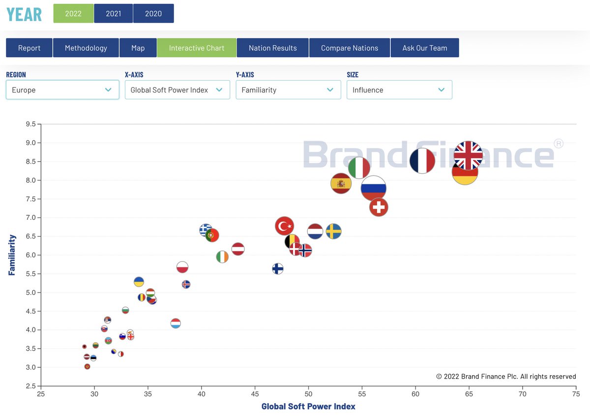 Brand Finance France tweet media