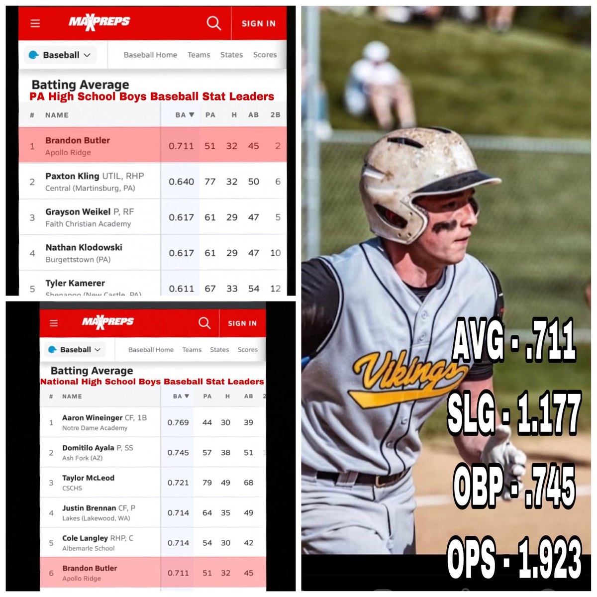 Recruit NLB
Brandon Butler (2023-Apollo Ridge HS, Pennsylvania-CF/SS) Butler spent the summer with NLB and made a statement. Above footspeed, versatility, bat speed, feel for hitting and innate timing. Consistent HARD CONTACT! Butler is the "RIGHT" kid and is trending up quickly.