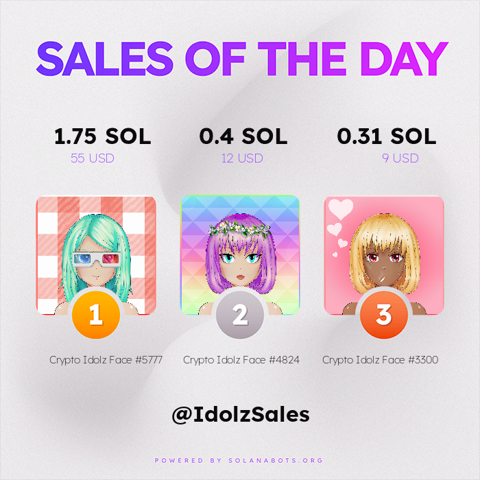 Crypto Idolz Sales BOT tweet media