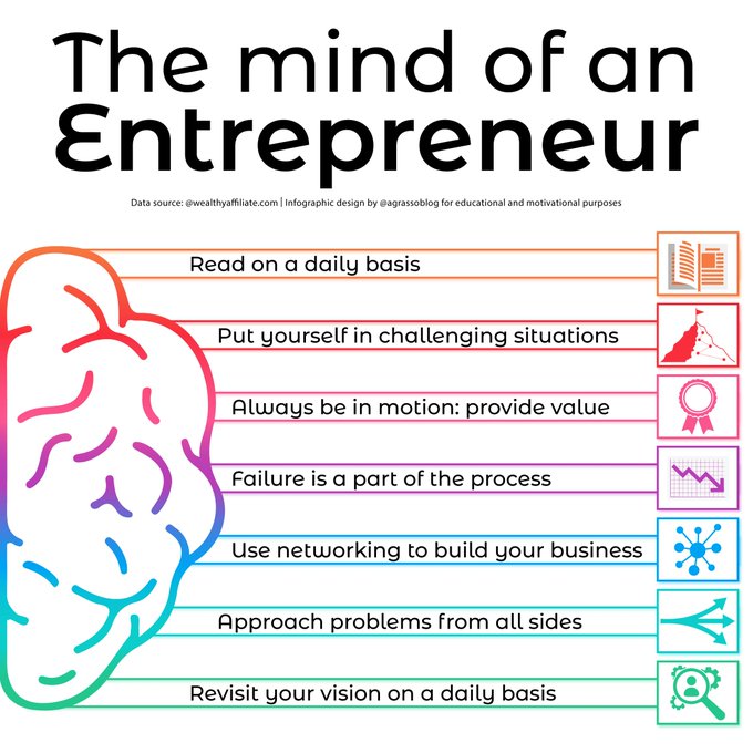 asokan_telecom's tweet image. The mind of an #Entrepreneur:

@cybersecboardrm @Shirastweet @MikeQuindazzi   @KirkDBorne @antgrasso #100DaysOfCode #javascript @robmay70 @Paula_Piccard @evankirstel   @YuHelenYu @kath0134 @CogWorldHub @antgrasso @FrRonconi @BetaMoroney