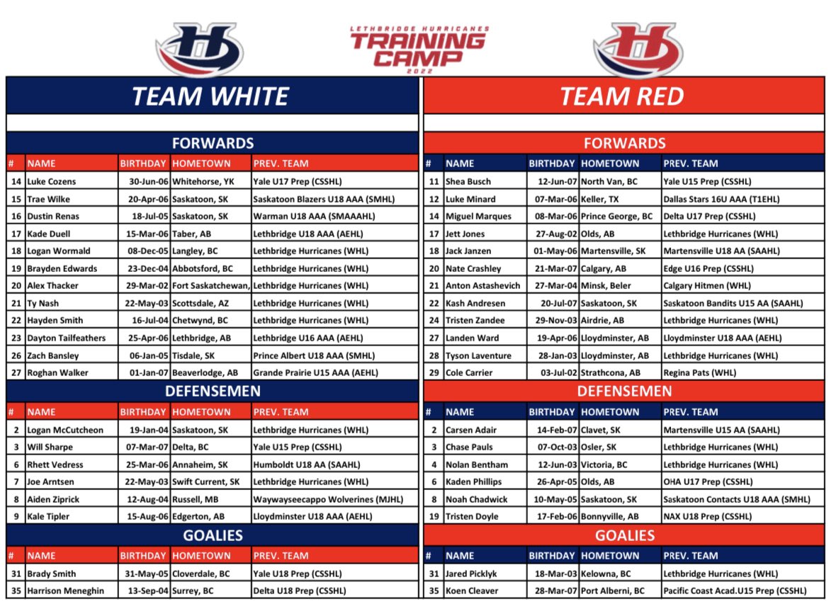 WHLHurricanes's tweet photo. T-Minus 1-hour from puck drop on our Red vs. White Intersquad game at the ENMAX Centre!! Doors are open!!
Admission free with a donation to the Interfaith Food Bank and Lethbridge Food Bank! Parking also FREE!!
@ENMAX | #RedvsWhite https://t.co/jRnyh8YIqd
