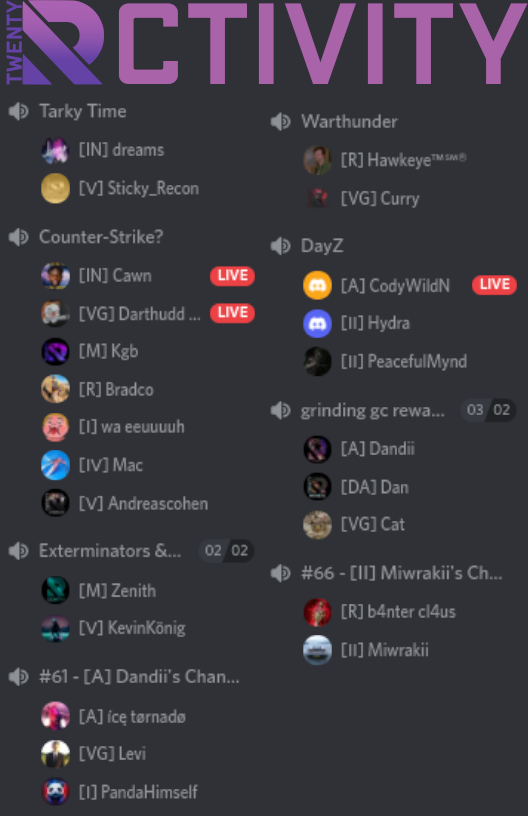 20rGaming's tweet photo. Our #20Rctivity today is looking great, with our members currently playing a multitude of games in public VCs 😁
Feel free to either join them in, or create your own #20r VC! https://t.co/iOTSCRsVNR