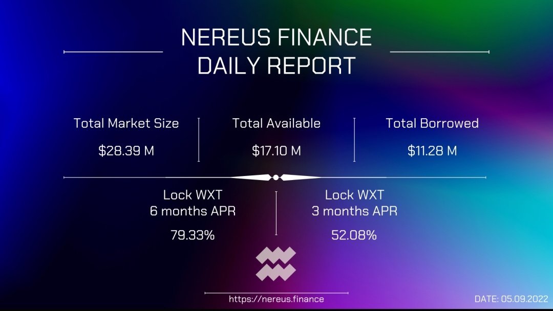 WirexVIP's tweet photo. #Report #giornaliero di #NereusFinance 🎇....
#Nereus #Shapeshifters #Wxt #Wirex #Bitcoin #blockchain #Decentralization #Defi #CeFi #NXUSD #NFTCommunity #NFTGiveaway #nftphotography #nftcollectors #NFTs #NFT #BNB #ETH #Merge #carobollette #SerieA #Cripto #Criptovalute #AVAX #btc https://t.co/dPdv7Ujz9Z