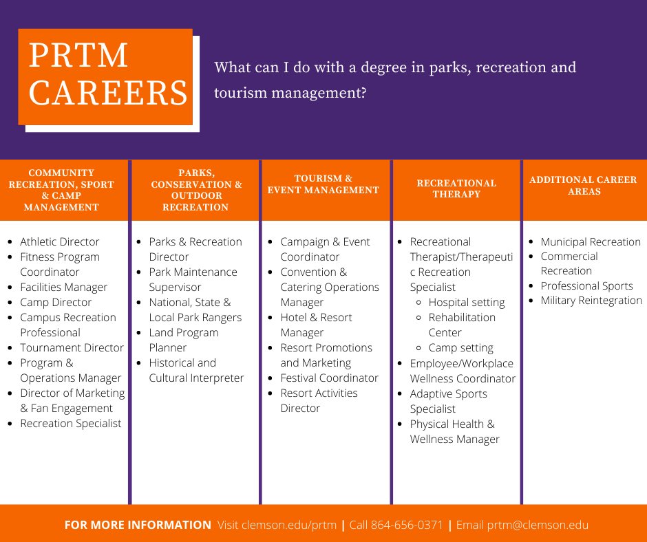 ClemsonPRTM's tweet photo. Happy Labor Day to all of our hardworking #PRTM graduates! A degree in parks, recreation and tourism management provides you with the knowledge and skills you need to turn your passion into a rewarding career. Just ask our alumni working in the field!
#ClemsonPRTM https://t.co/2knYCG1iYM