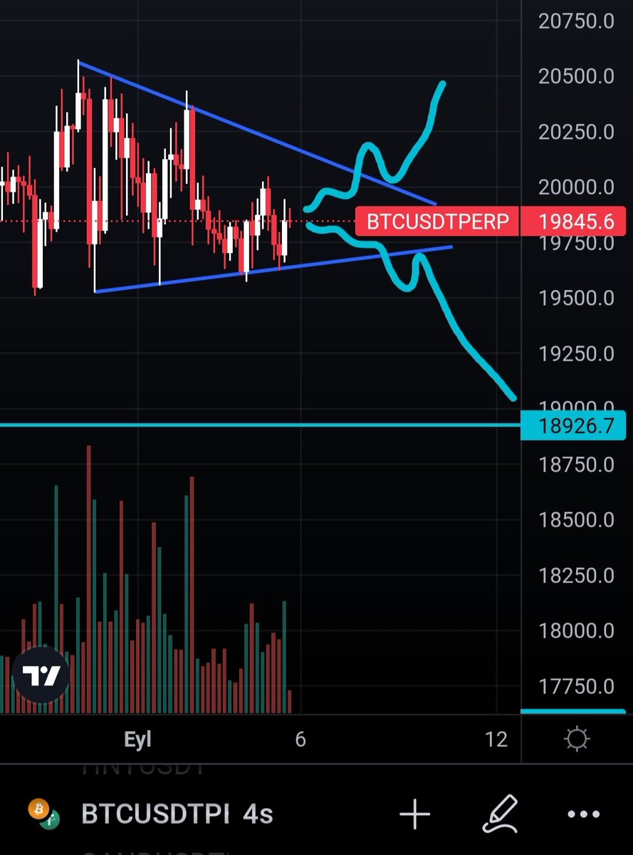 trader_mf's tweet photo. #BTCUSDT #btc $btc #Crypto #ETH #Binance #Coinbase #Lunc #Shib https://t.co/LVZ7N53MXZ