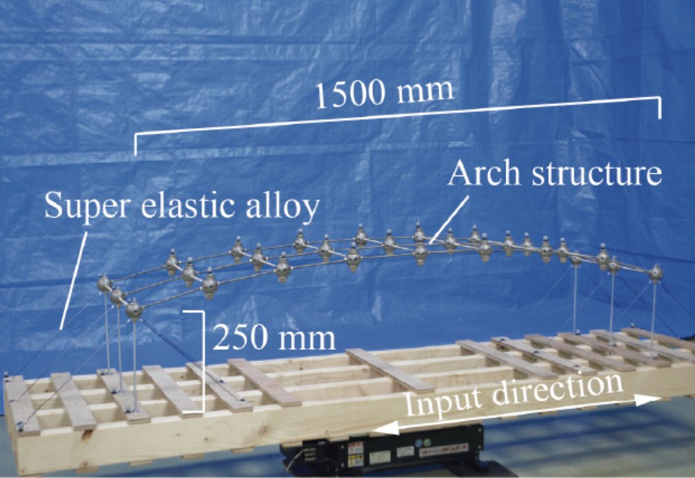 structures2021's tweet image. Parallel Session 72, #Design and Realisation. Case Studies. Membrane Structures: Minowa, Shirasaki &amp;amp; Nakaya (Nippon Institute of Technology) present &quot;Damping performance of #archstructure with super elastic #alloy&quot; from our #Conference.
Read the paper here doi.org/10.15126/900337