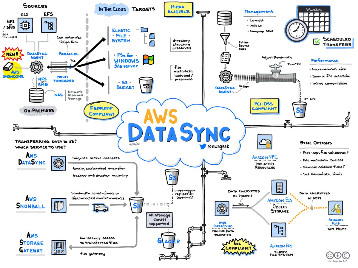 Best of AWS Cheat Sheet

#infosec #cybersecurity #pentesting #oscp  #informationsecurity #hacking #cissp #redteam #technology #DataSecurity #CyberSec #Hackers #tools #bugbountytips #Linux #websecurity #Network #NetworkSecurity #AWSCommunity