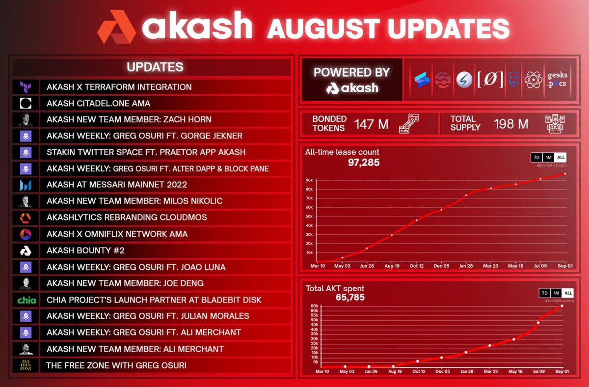 Akashians tweet media