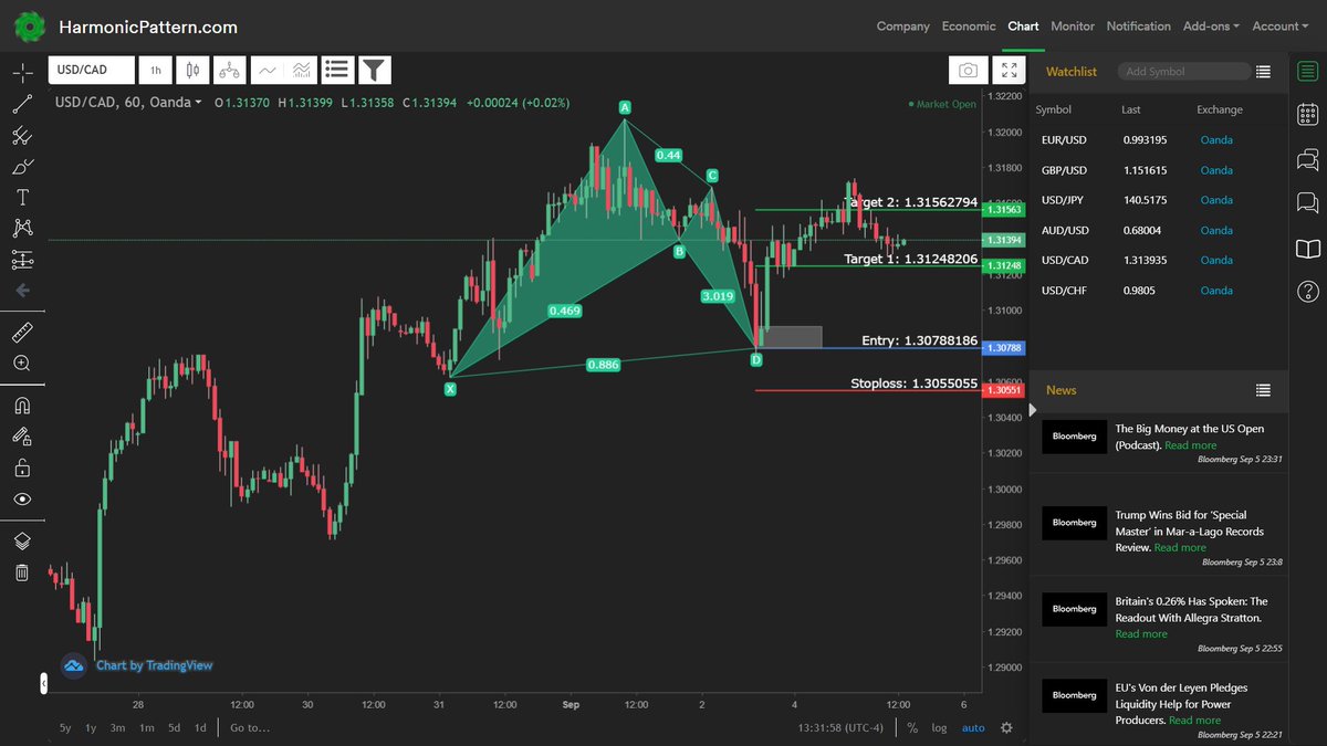 PatternsScanner's tweet image. Bat pattern on USD/CAD H1 chart. Entry: 1.307