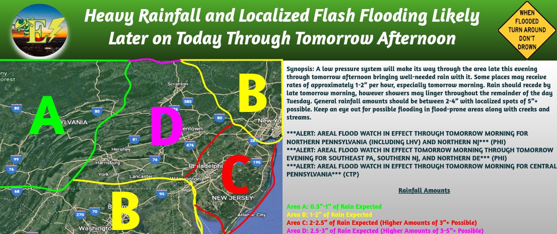 Happy Labor Day! We are currently tracking a low pressure system that will push its way through the region today, bringing well-needed precipitation. Rainfall amounts will be between 2-4" with hourly rates 1-2" per hour! The worse will be tonight-tomorrow morning. #pawx #flood