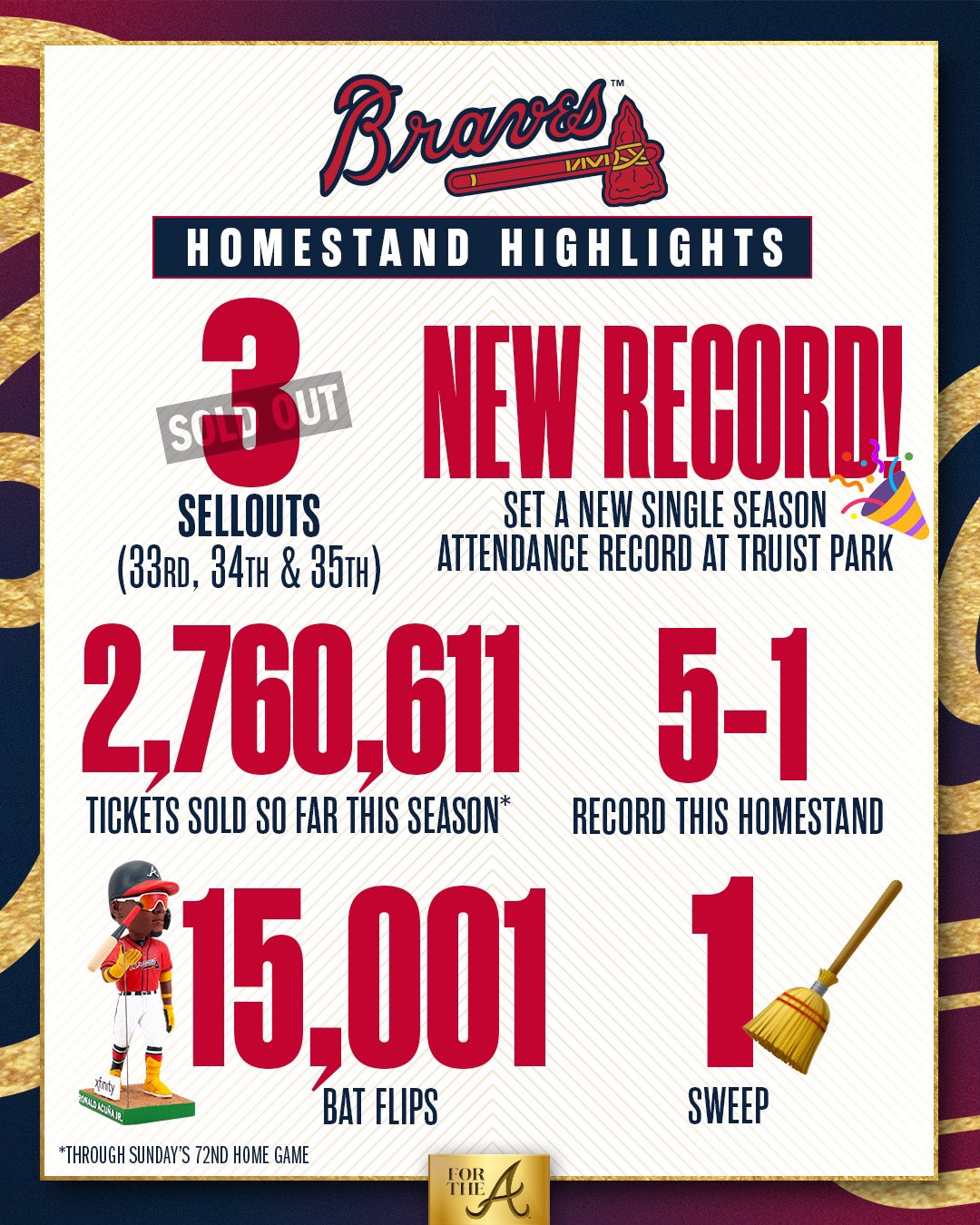 Atlanta Braves on Twitter "RT TruistPark A recordsetting homestand