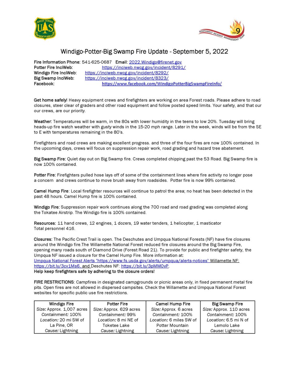 willametteNF's tweet photo. 9/5/22 #WindigoFire #BigSwampFire #PotterFire daily update. Follow https://t.co/FHzpsWELId for the latest fire info. https://t.co/M7ZL312iRh