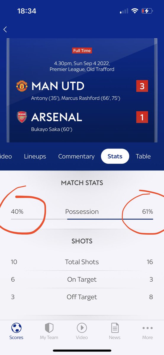 wendle80's tweet photo. @SkyBet  must use these sort of “accurate” stats to screw people over on their bets  #bettingbetter https://t.co/0yE3x3FuBJ