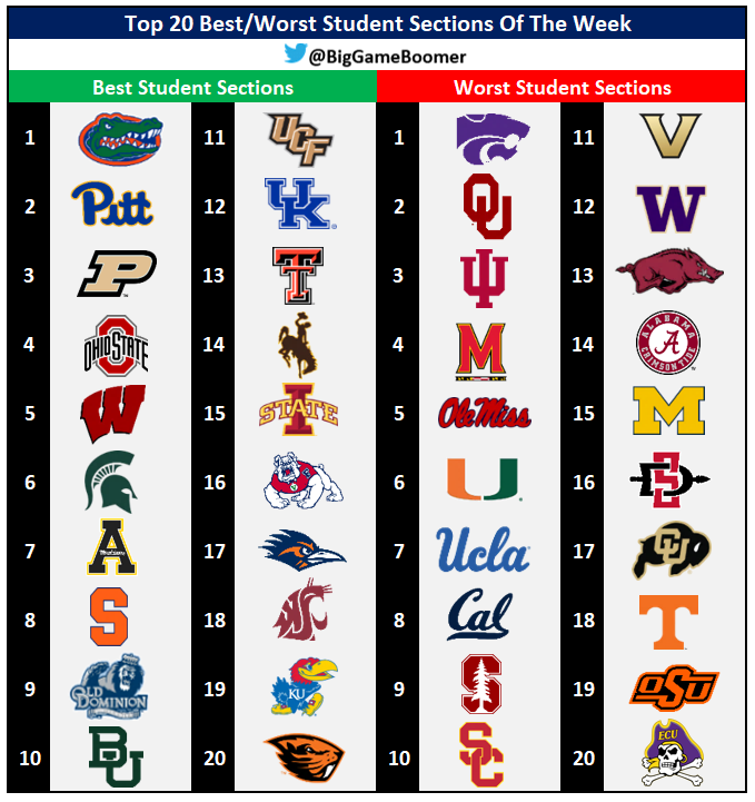 Top 20 Best/Worst Student Sections Of The Week 🗣️