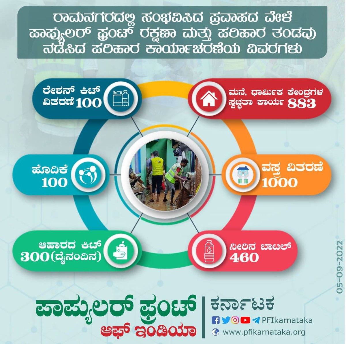 PFIkarnataka's tweet photo. ರಾಮನಗರದಲ್ಲಿ ಸಂಭವಿಸಿದ ಪ್ರವಾಹದ ವೇಳೆ ಪಾಪ್ಯುಲರ್ ಫ್ರಂಟ್ ರಕ್ಷಣಾ ಮತ್ತು ಪರಿಹಾರ ತಂಡವು ನಡೆಸಿದ ಪರಿಹಾರ ಕಾರ್ಯಾಚರಣೆಯ ವಿವರಗಳು
#FloodRelief #Ramnagar #RescueReliefTeam #PFIKarnataka https://t.co/UTky0PaxmE