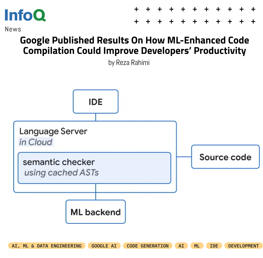InfoQ's tweet image. #GoogleAI has recently published results on #ML-enhanced #CodeCompilation &amp;amp; how it improved #DevelopersProductivity considering different metrics. 

Find out more on #InfoQ: bit.ly/3RdT28X
 
@Reza_o_0

#Google #ArtificialIntelligence #MachineLearning #IDE
